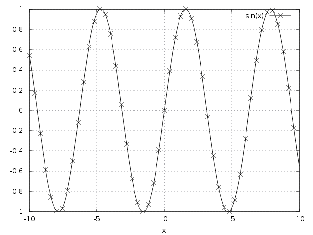 maxima-sin(x)-linespoints-workaround